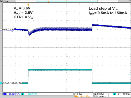 TPS82740A TPS82740B 4-  0.5mA to 150mA Vout 2.6V CTRL=VIN.gif